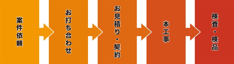 出張修理の流れ